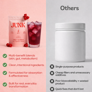 Beauty & The Bloat™ — 3 in 1 Beauty Skin, Gut & Glow Formula
