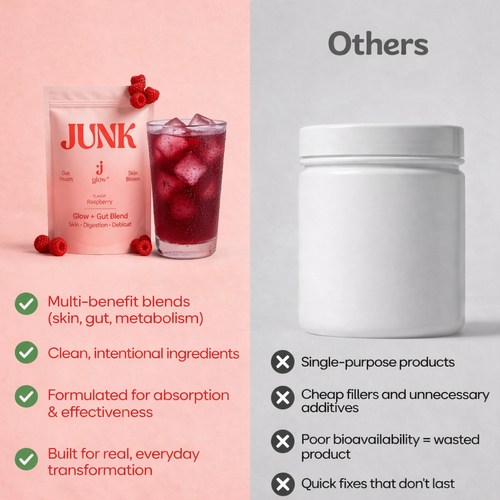 Beauty & The Bloat™ — 3 in 1 Beauty Skin, Gut & Glow Formula